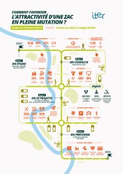 Découvrez dans cette infographie notre méthodologie pour mener une étude de stationnement complexe, prenant en compte plusieurs phases de travaux